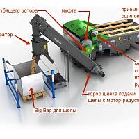 Измельчитель шредер поддонов SPE 1600