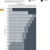 Гидромотор Digga 305, 604-6017-15